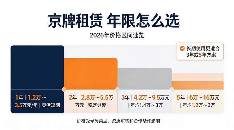 北京交通管理条例